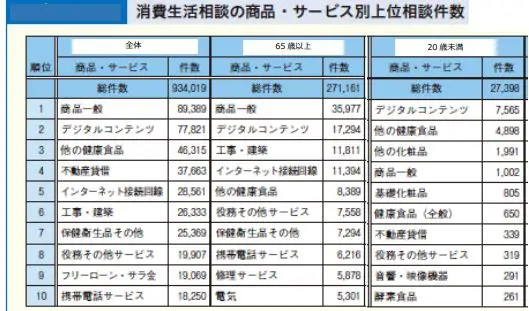 消費者相談